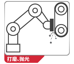 打磨、拋光